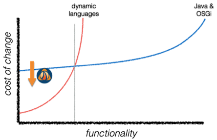 Lowering the barriers